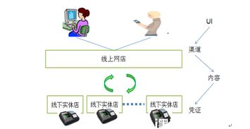 產(chǎn)品不夠硬，何以立江湖 手把手教你打造卓越O2O服務(wù)產(chǎn)品設(shè)計(jì)